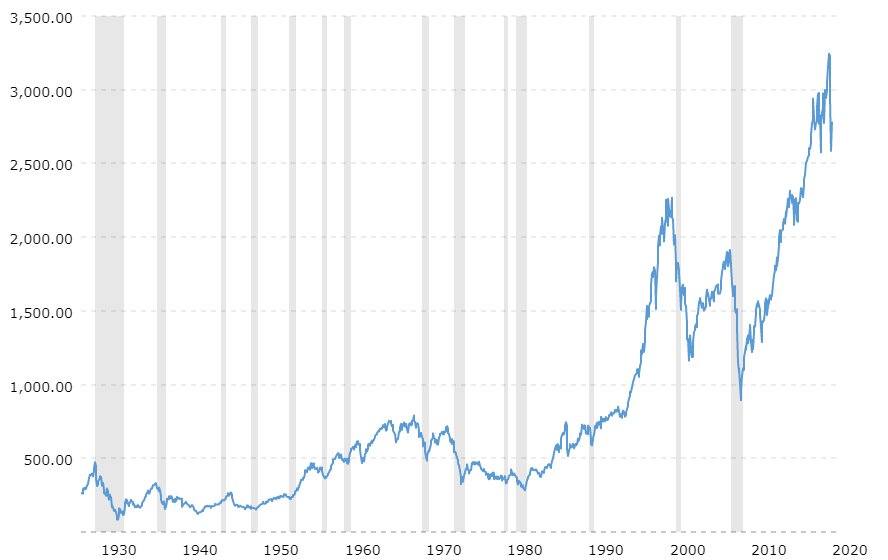 sp-500-historical-chart-data-2020-04-16-macrotrends (1).png