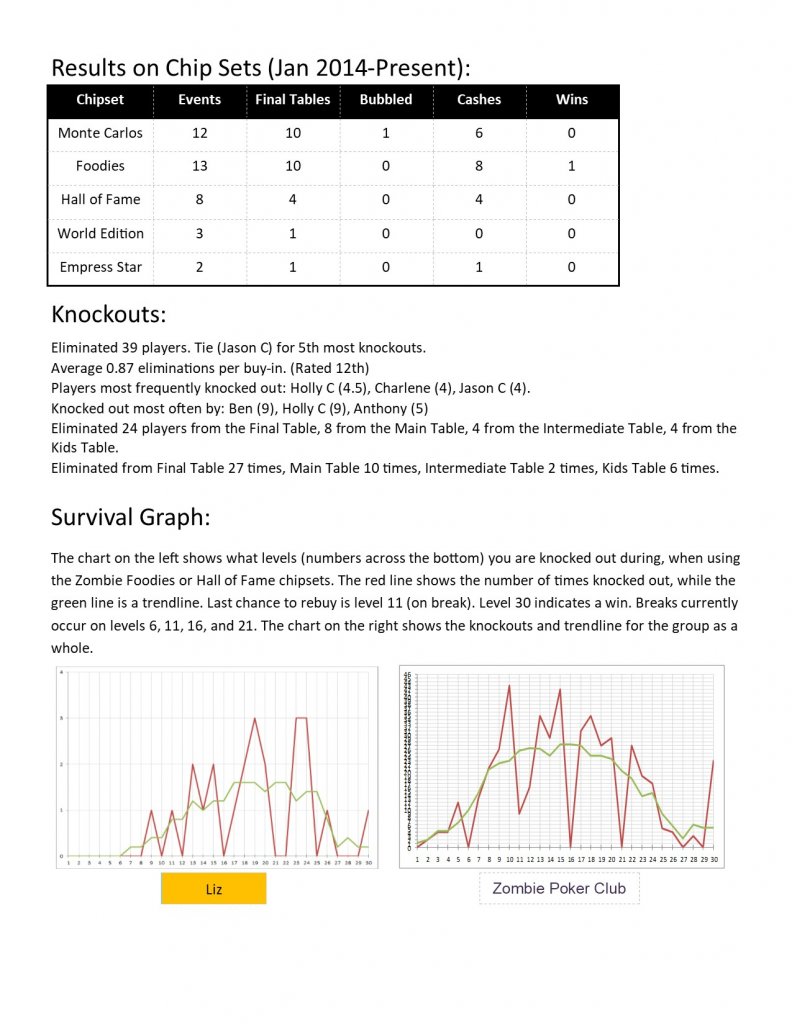 Stat Sheet Liz pg2.jpg