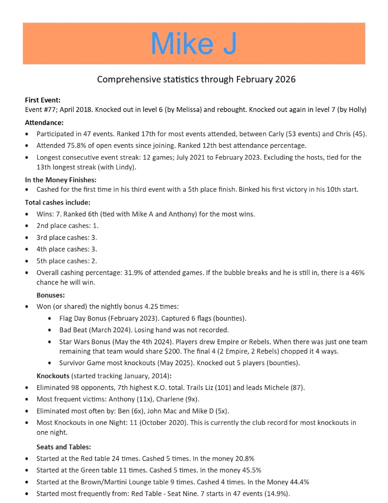 Stat Sheet v3 Mike J.webp