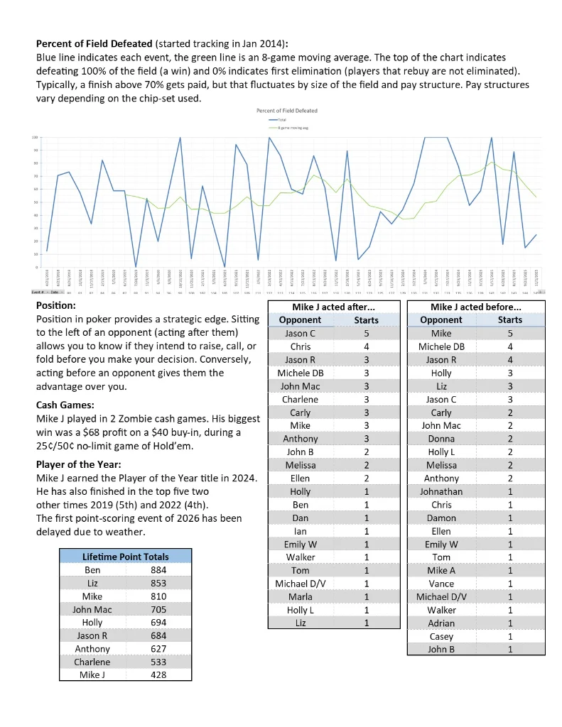 Stat Sheet v3 Mike J.webp