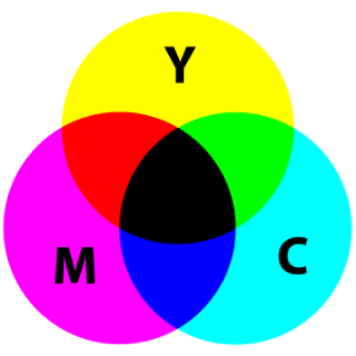SubtractiveColor_cmyk_wiki.png