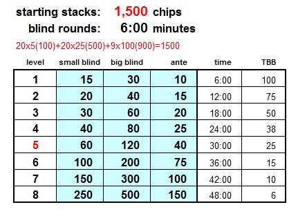 How to count poker chips