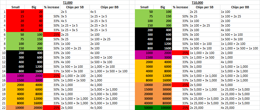 T5 vs T25.png