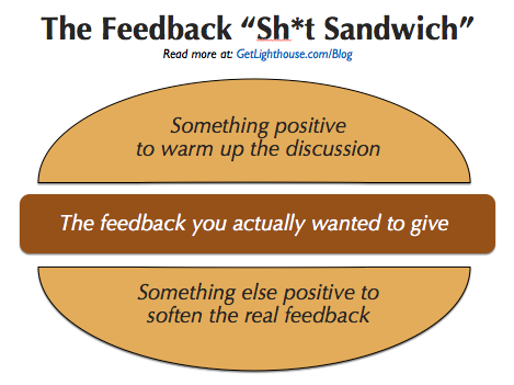 The-Shit-Sandwich-feedback-get-lighthouse-blog.png