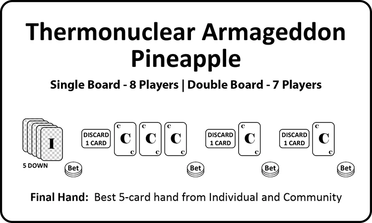 Thermonuclear Armageddon Pineapple.webp