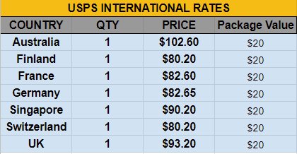 usps international rates.png