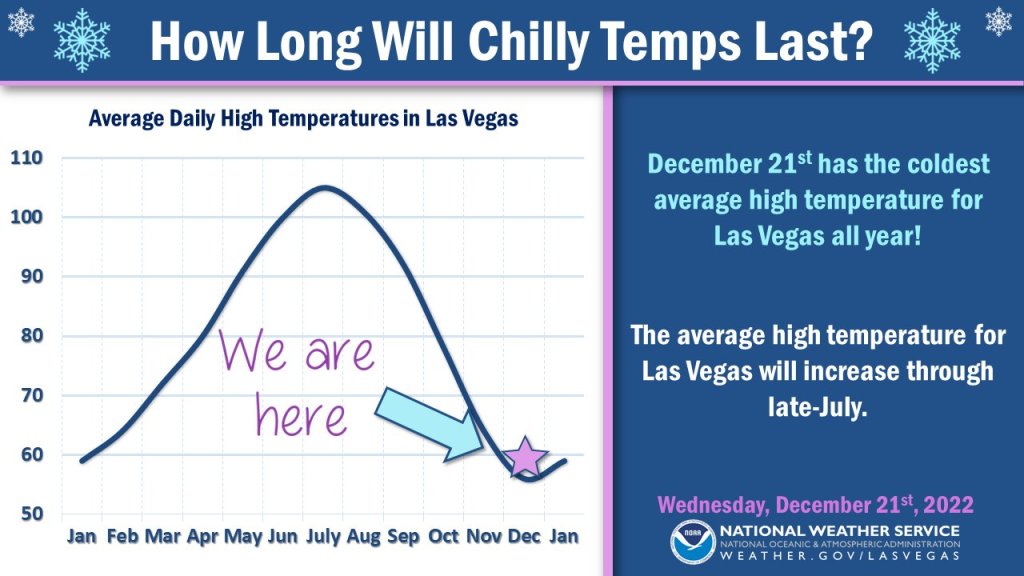 Vegas temp.jpg
