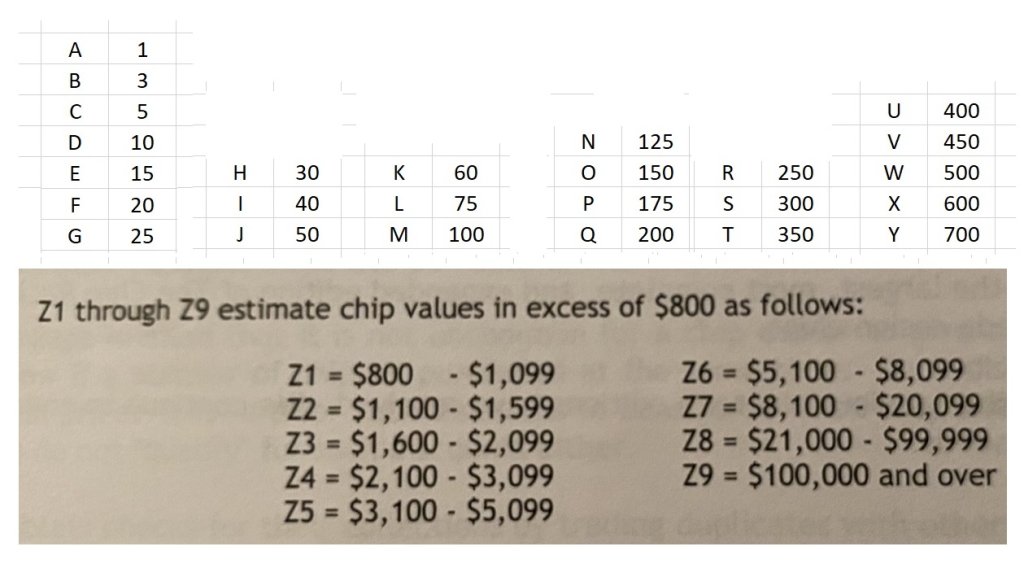z chip rack values a to z9.jpeg
