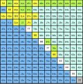 best-hands-chart.jpg