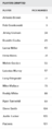 Draft Results.PNG
