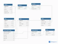 TCD-DBSchema-3NF.webp