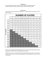 2024 Gamer's Lounge Poker League_Page_2.webp