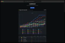 8. Leaderboard.webp
