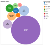 MarketShare.png