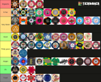 chiptierlist.png