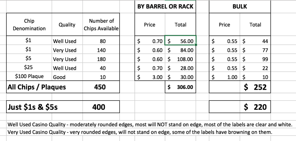 PCA Count & Pricing