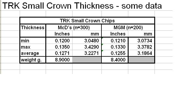 TRK Thickness Data