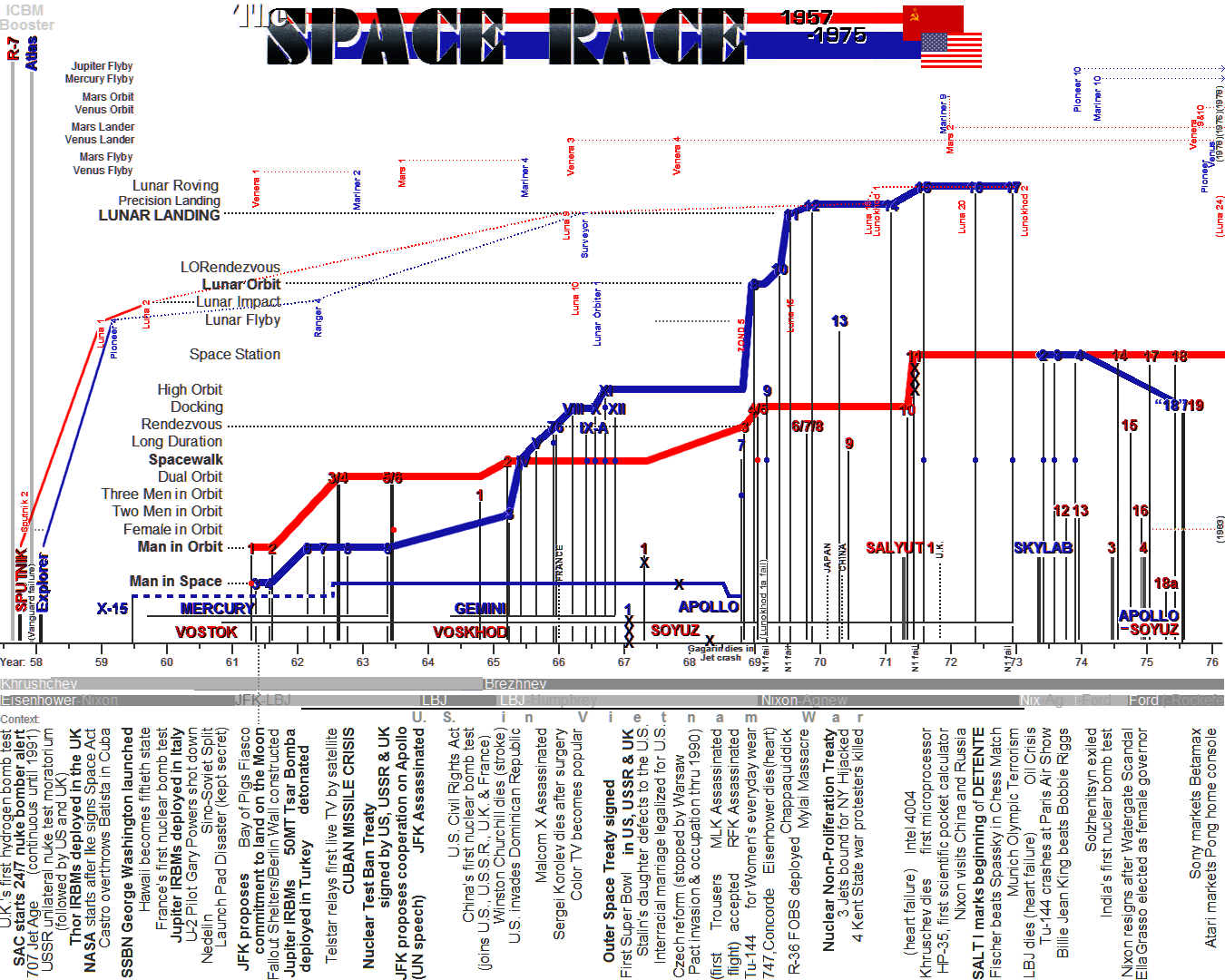 Space_Race_1957-1975_black_text.png