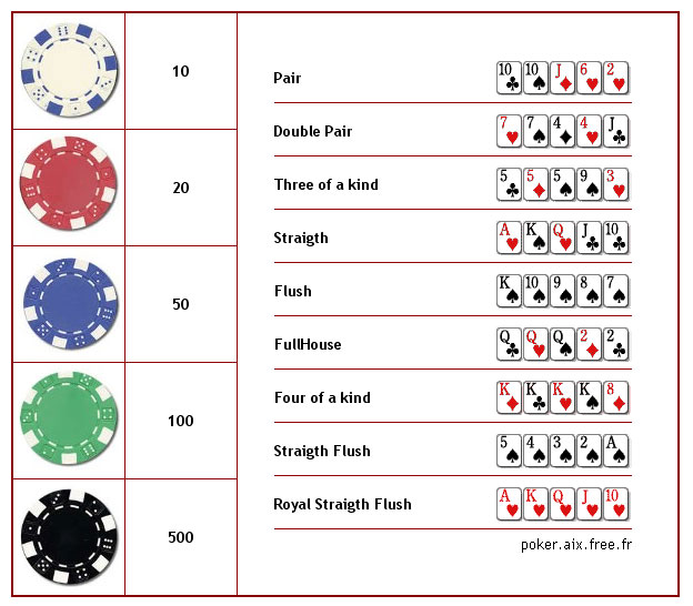 Tourney - Tournament set with non chips | | Poker Forum