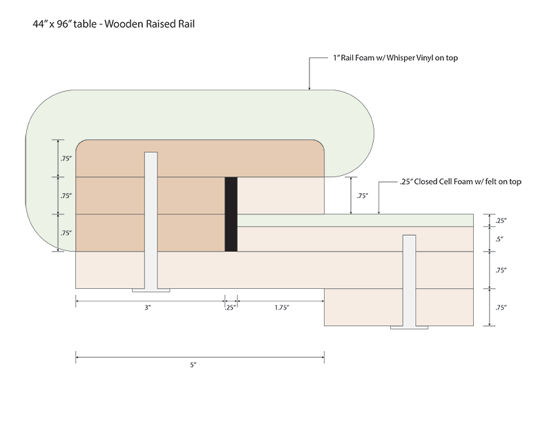 raised-rail-plans.png