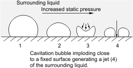 Cavitation_bubble_implosion.png