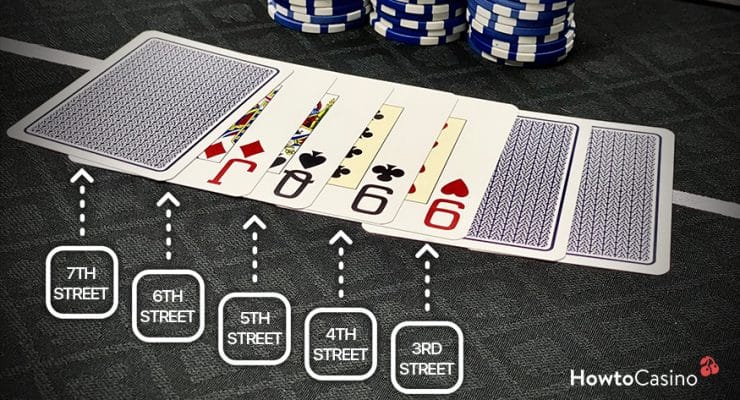 How-to-Play-Each-Street-in-7-Card-Stud-Poker-1-740x400.jpg